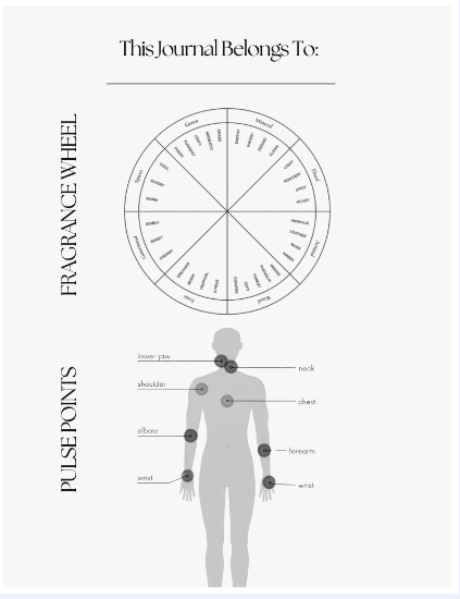 Perfume Inventory Journal for Fragrance Lovers
